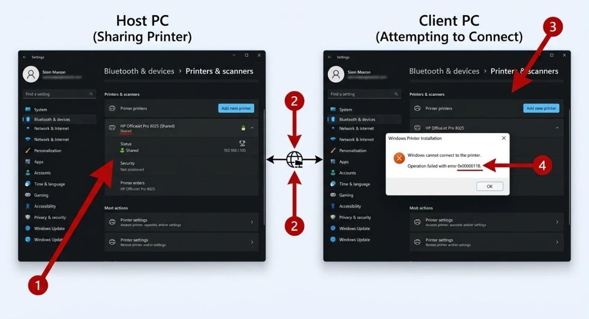 Windows 11 Shared Printer Error 0x0000011B